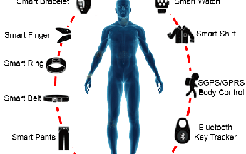 Cuộc cách mạng sức khỏe từ xu hướng "tự đo mọi thứ"